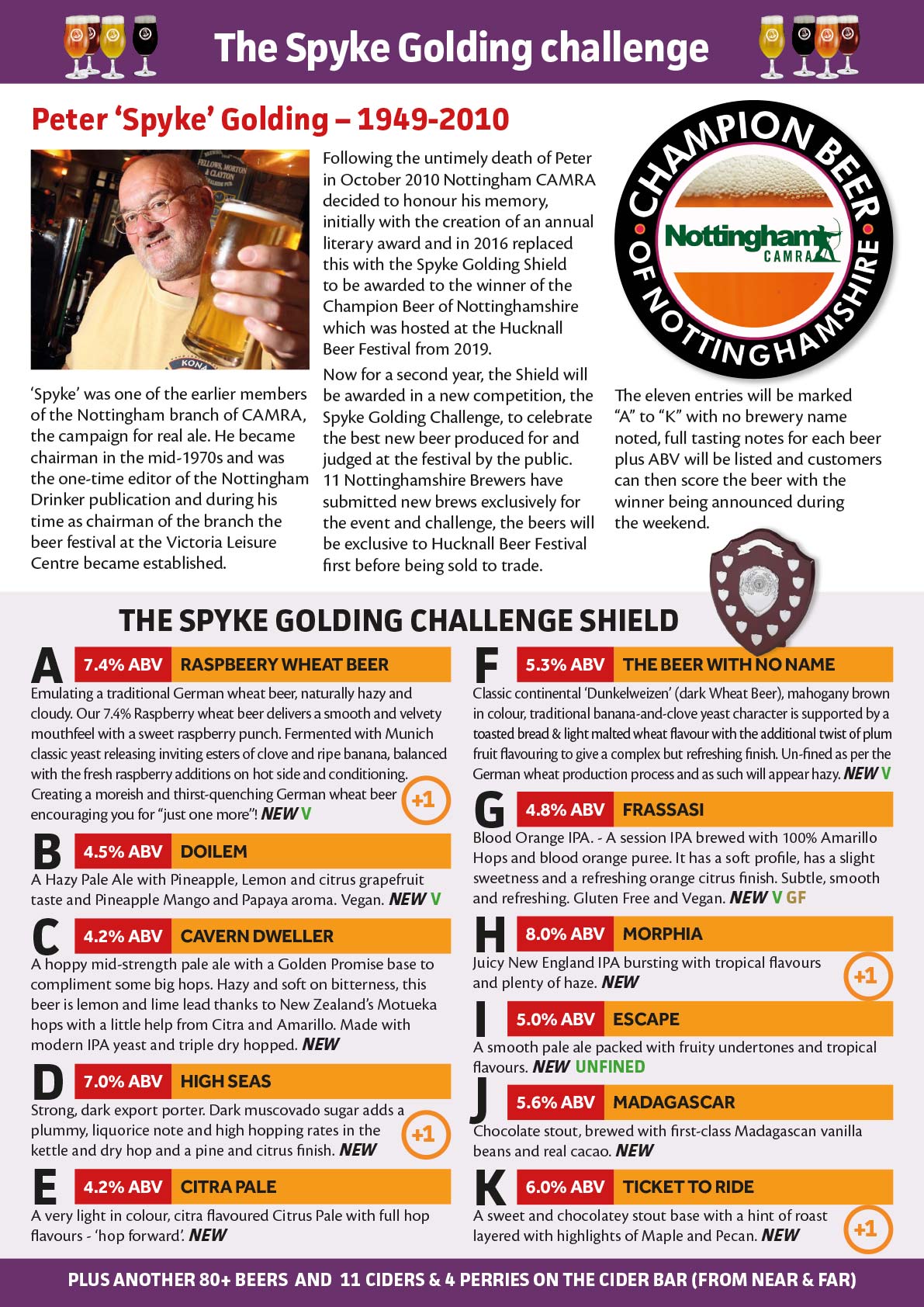 Hucknall Beer Festival 2024 The Spyke Golding Challenge